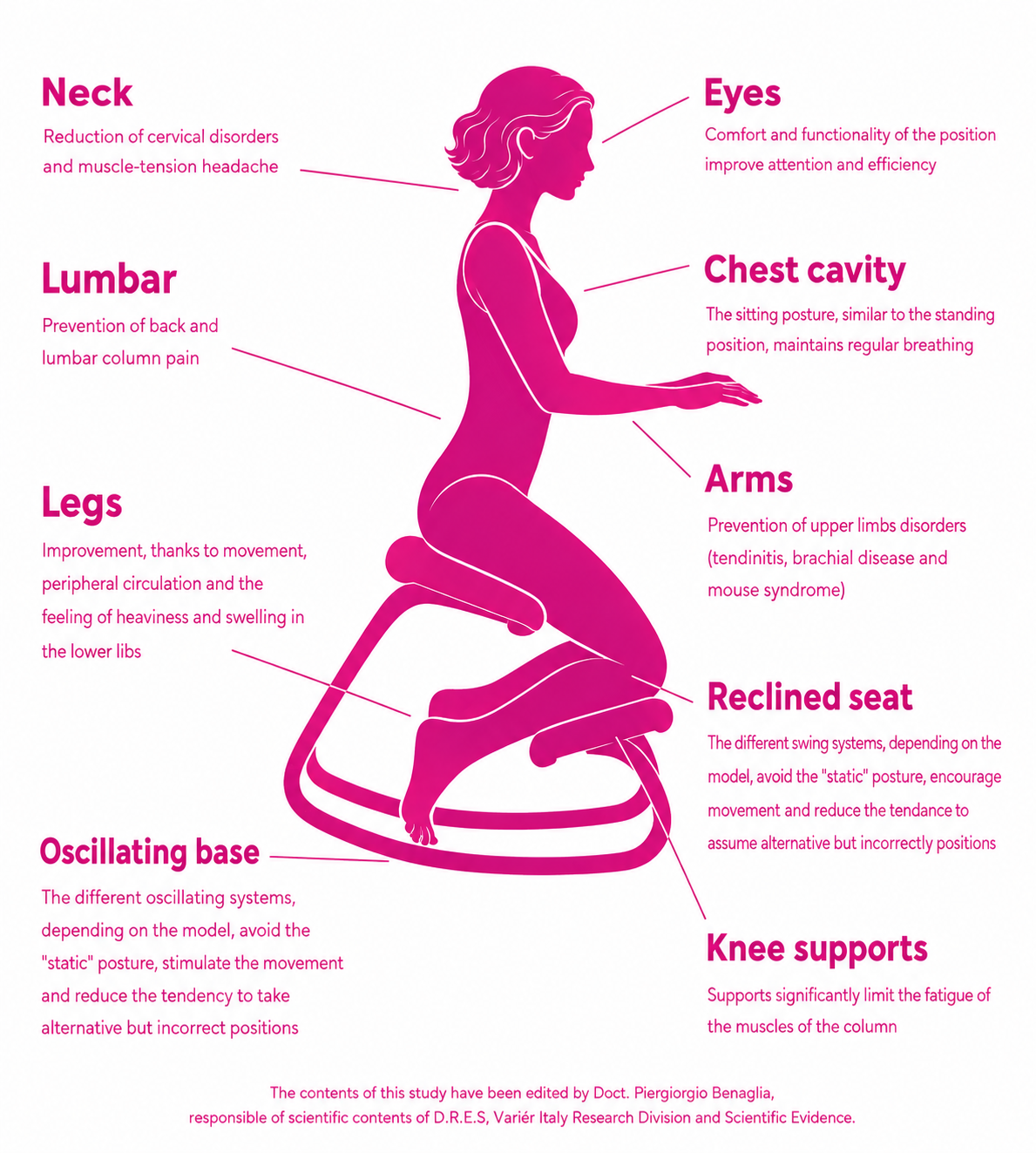 Diagram of chair ergonomics